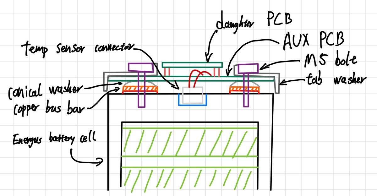 Battery Module